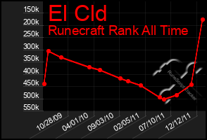 Total Graph of El Cld