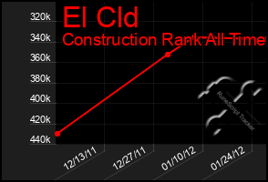 Total Graph of El Cld