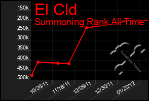 Total Graph of El Cld