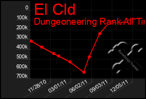 Total Graph of El Cld