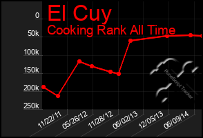 Total Graph of El Cuy