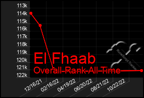 Total Graph of El Fhaab