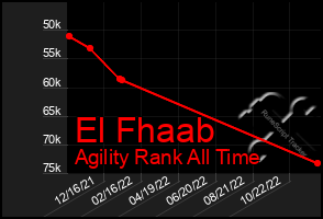 Total Graph of El Fhaab