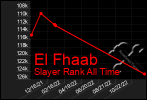 Total Graph of El Fhaab