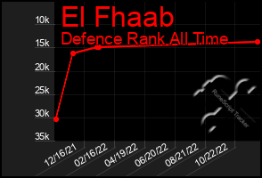 Total Graph of El Fhaab