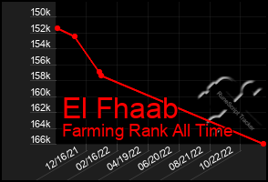 Total Graph of El Fhaab