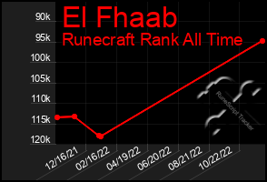 Total Graph of El Fhaab