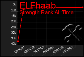 Total Graph of El Fhaab