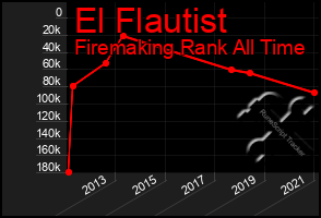 Total Graph of El Flautist