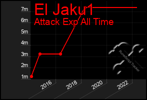 Total Graph of El Jaku1