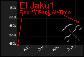 Total Graph of El Jaku1