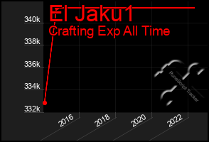 Total Graph of El Jaku1