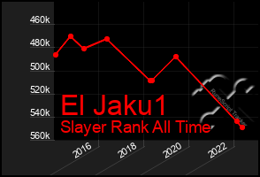 Total Graph of El Jaku1