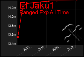 Total Graph of El Jaku1