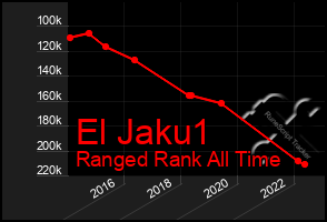 Total Graph of El Jaku1