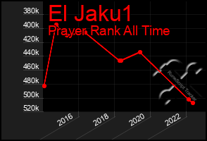 Total Graph of El Jaku1