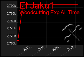 Total Graph of El Jaku1