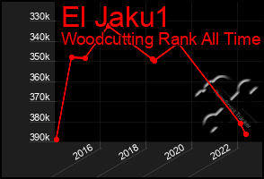 Total Graph of El Jaku1