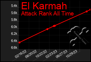 Total Graph of El Karmah