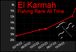 Total Graph of El Karmah