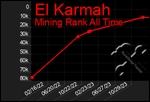 Total Graph of El Karmah