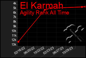 Total Graph of El Karmah