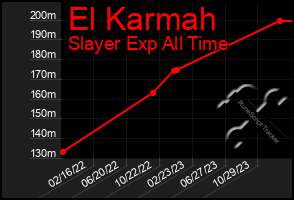 Total Graph of El Karmah