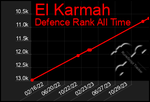 Total Graph of El Karmah