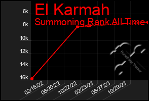 Total Graph of El Karmah