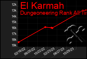 Total Graph of El Karmah