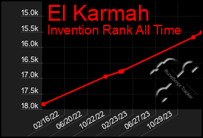 Total Graph of El Karmah