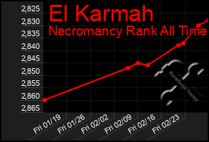 Total Graph of El Karmah