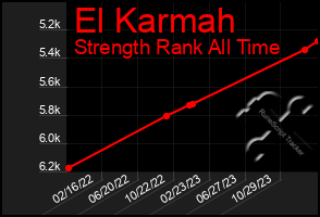 Total Graph of El Karmah