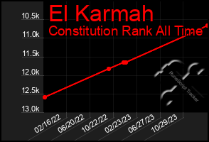 Total Graph of El Karmah