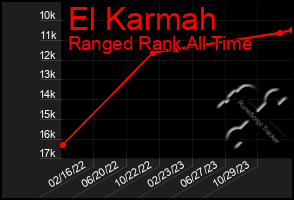 Total Graph of El Karmah