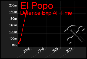Total Graph of El Popo