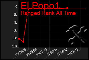 Total Graph of El Popo1