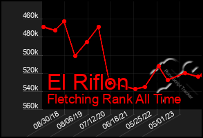 Total Graph of El Riflon