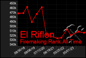 Total Graph of El Riflon