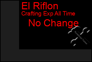 Total Graph of El Riflon