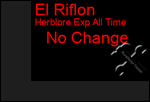 Total Graph of El Riflon