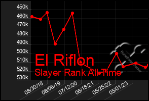 Total Graph of El Riflon