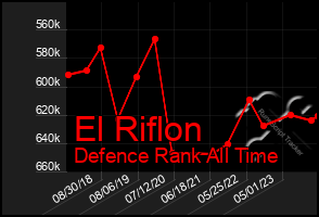 Total Graph of El Riflon