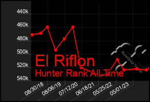 Total Graph of El Riflon