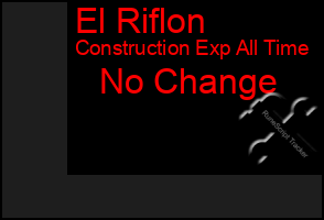 Total Graph of El Riflon