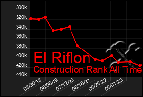 Total Graph of El Riflon