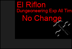 Total Graph of El Riflon