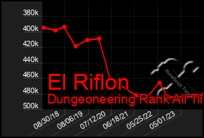 Total Graph of El Riflon