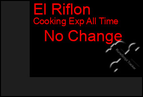 Total Graph of El Riflon