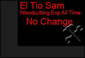 Total Graph of El Tio Sam